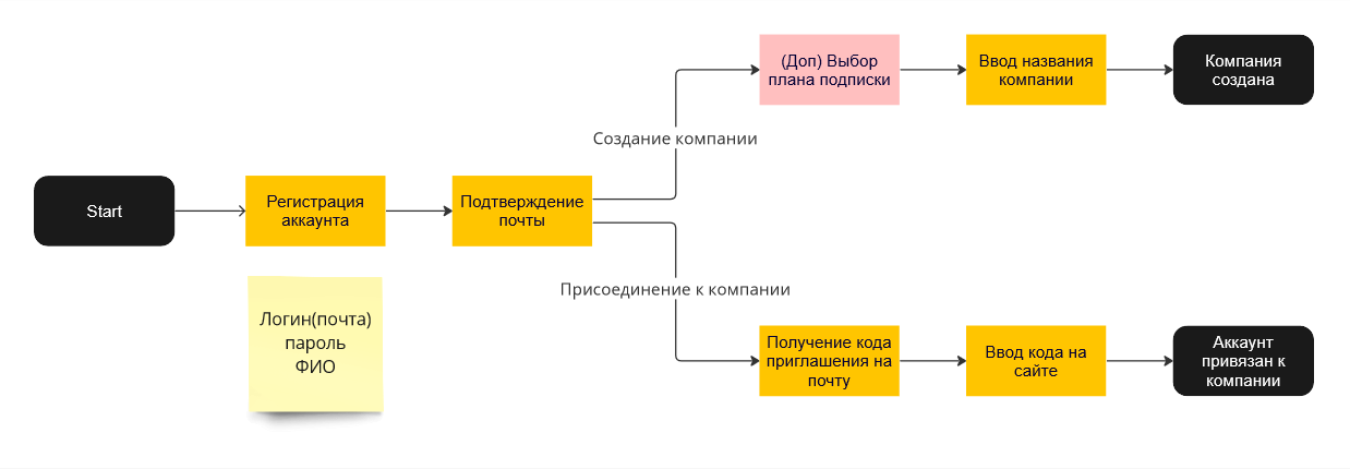 Регистрация